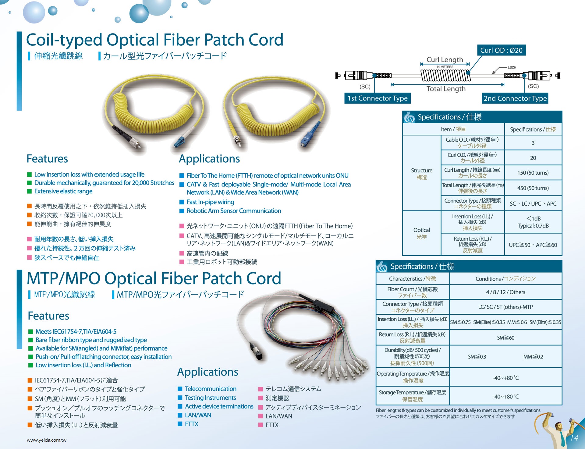 NEX1 Special Patch Cords 特殊光ファイバー / 伸縮光纖跳線Coil-typed; MTP/MPO Optical Fiber Patch Cords