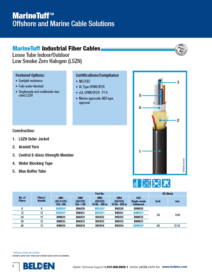BELDEN MarineTuff Industrial Fiber Cables 工業級海洋船舶專用低菸無鹵單 多模鬆式光纖電纜