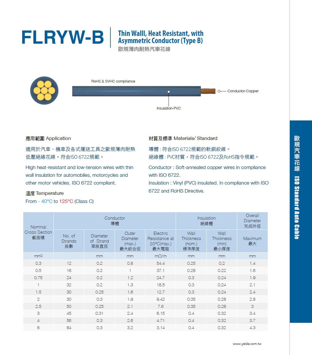FLRYW-B Thin Walll, Heat Resistant, with Asymmetric Conductor (Type B) PVC 符合ISO 6722及RoHS指令規範歐規薄肉耐熱高溫汽車花線