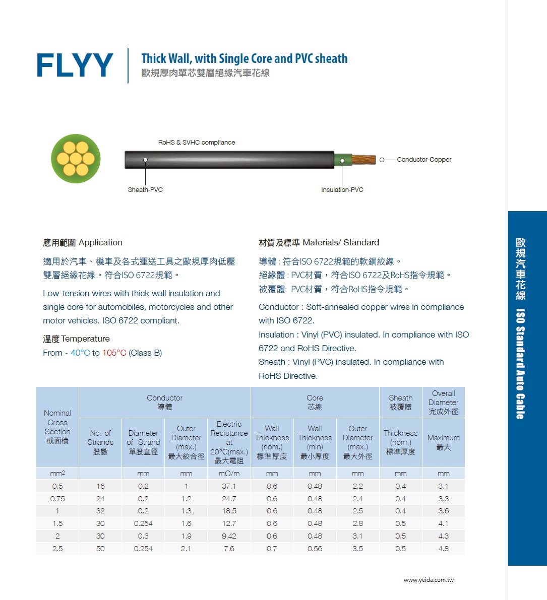 FLYY Thick Wall, with Single Core and PVC sheath 符合ISO 6722及  RoHS指令規範。歐規厚肉單芯雙層絕緣汽車花線