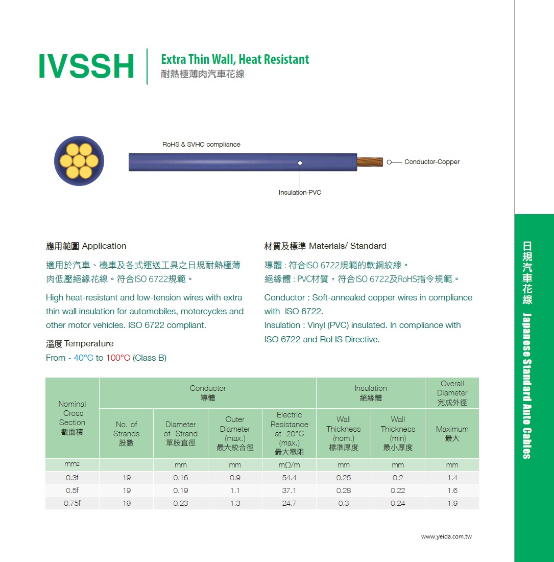 IVSSH Extra Thin Wall, Heat Resistant 耐熱極薄肉 PVC 汽車花線