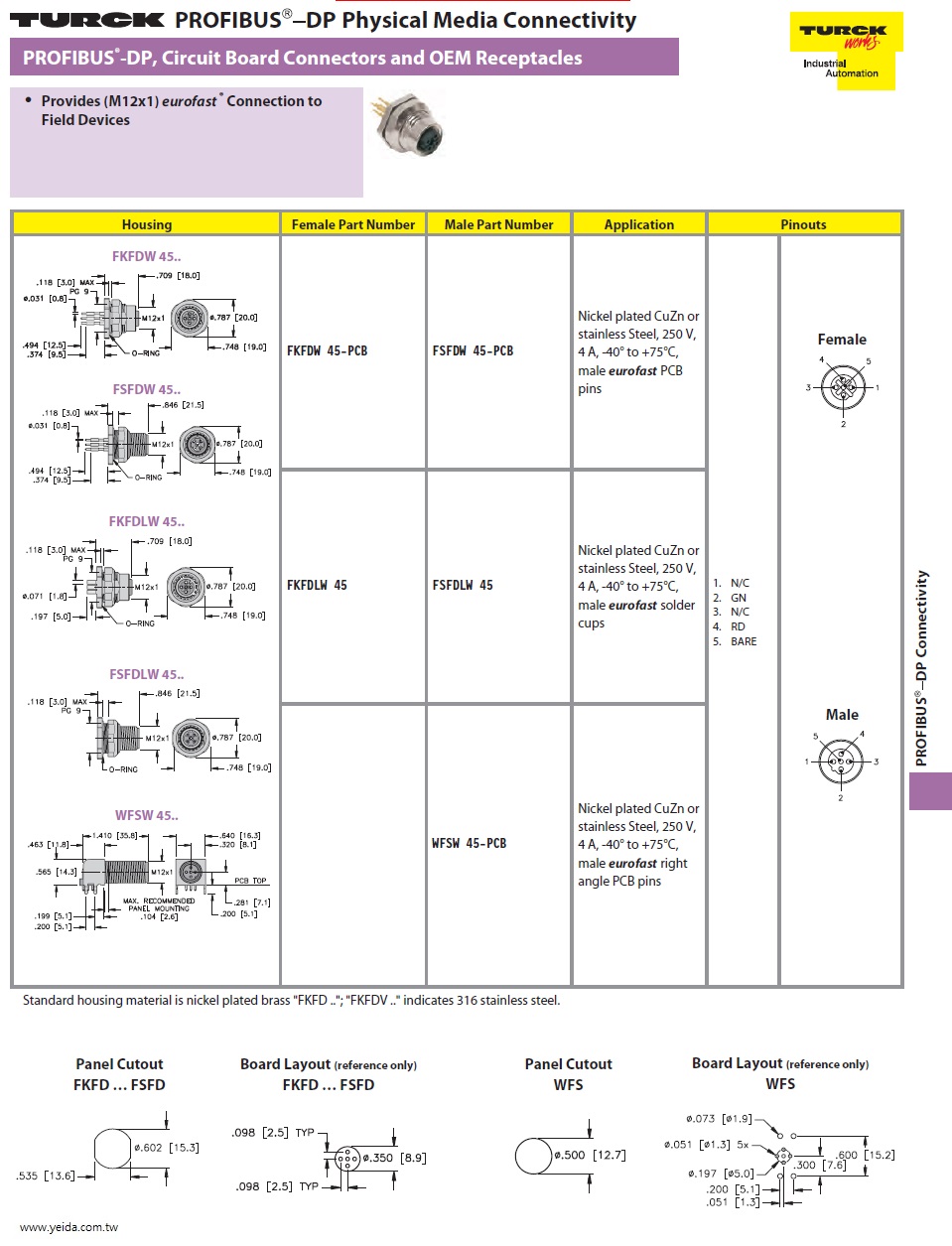 Turck-RSSW 45-TR, PROFIBUS®-DP, Circuit Board Connectors and OEM Receptacles  工業自動化Profibus現場總線電路板連接器和OEM插座