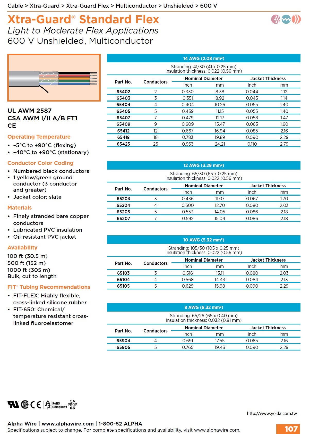 ALPHA Xtra-Guard® Standard Flex Control Cable 標準柔性高性能控制電纜 UNSHIELDED UL2587 Light-to-Moderate Flex Control