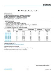 ANIXT-TYPE GXL SAE J1128 汽車用電線 –51°C to 125°C 50 Volts RMS or less  SAE J1128; Ford (MIL-85B); Chrysler (MS-8900)產品圖
