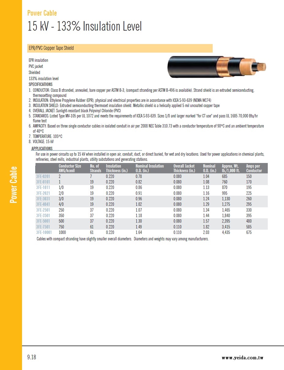 1C15KV-EPR-PVC  COPPER TAPE SHIELD 15KV 銅帶隔離高壓電力電纜100% & 133% Insulation Level