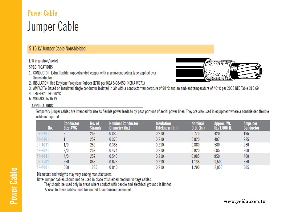 5-15 kV Jumper Cable Nonshielded 90°C EPR 超柔軟高壓跳接電線