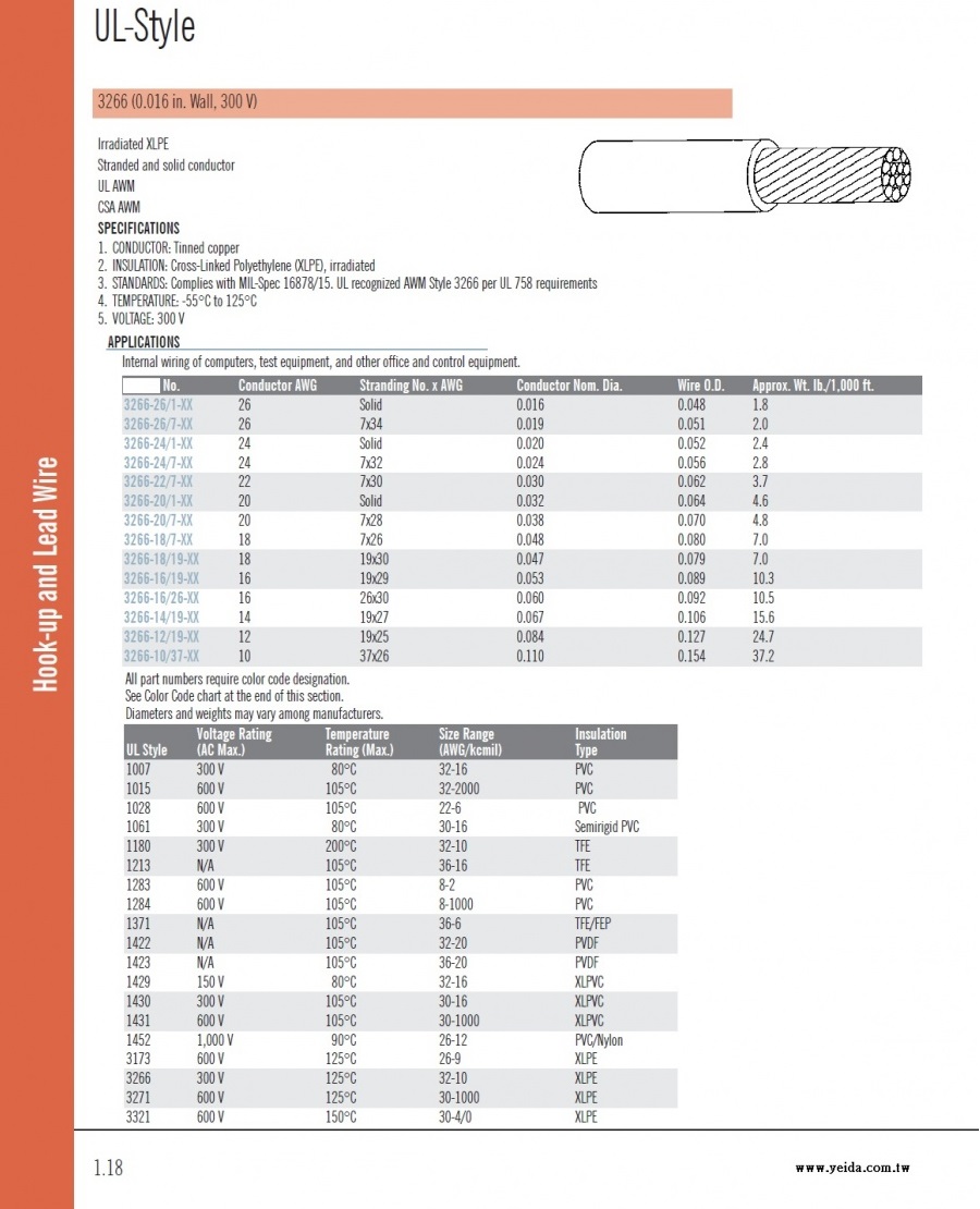UL3266 (0.016 in. Wall, 300 V) -55°C to 125°C XLPE 電子線產品圖
