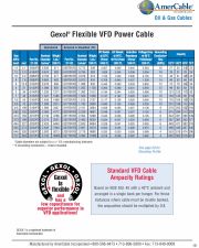 Amer-37-102VFD Gexol® Insulated Standard VFD Power Cable Three Conductor • 2kV • Rated 110°C 3芯 柔性石油,天然氣海上鑽孔平台 or 起重機, 吊車等變頻馬達用線