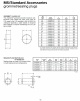 Amphenol-10-329391-XX  MS5015/Standard Accessories軍規工業級圓形連接器標準配件產品圖