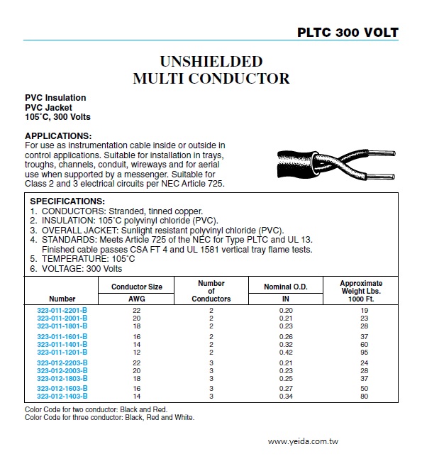 323-011-2201-B  PLTC 300 V PVC-PVC UNSHIELDED MULTI CONDUCTOR Instrumentation Cable 儀俵控制電纜產品圖