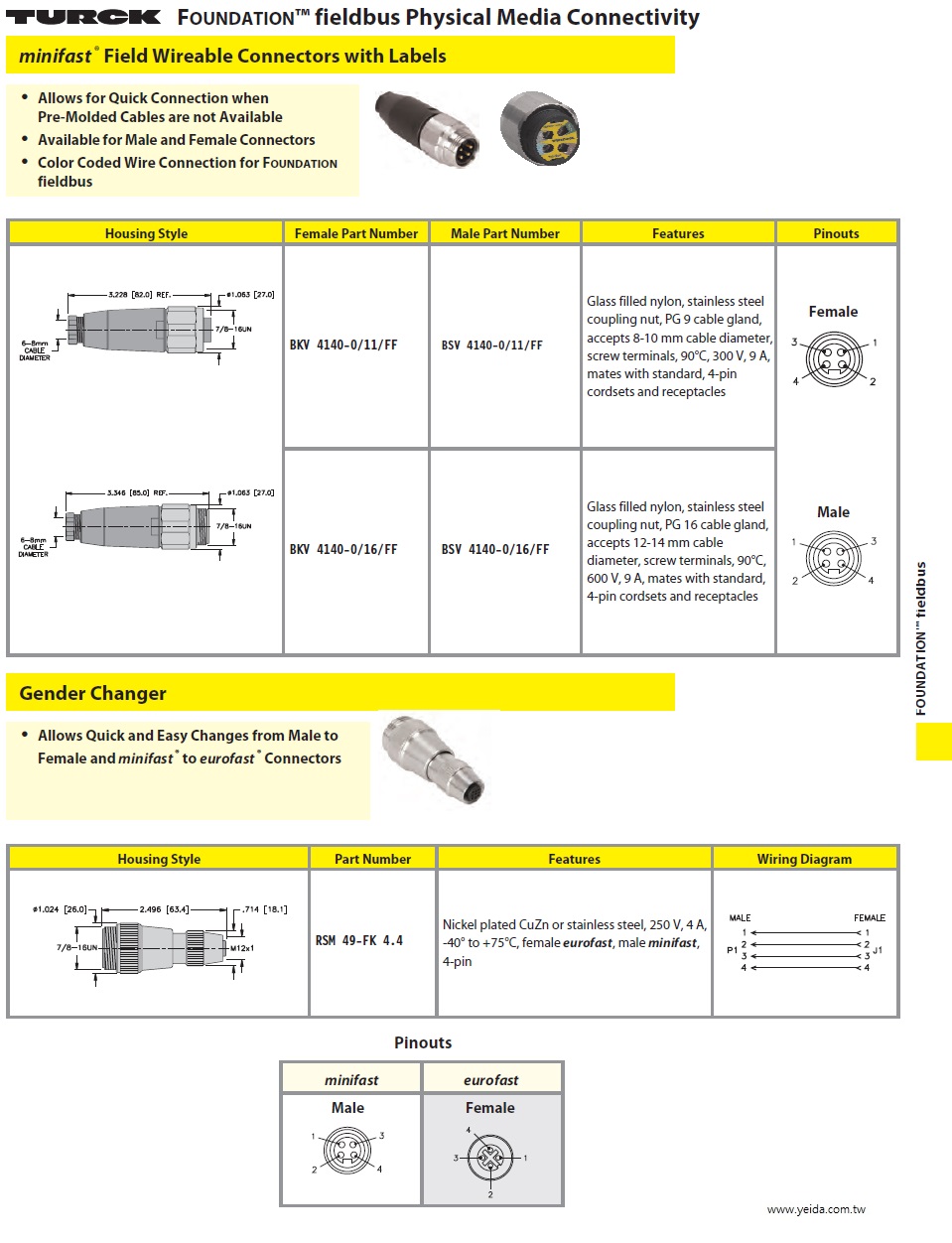 Turck-BSV FOUNDATION™ fieldbus minifast® Field Wireable Connectors with Labels 工業自動化監控制帶標籤的現場可接線連接器