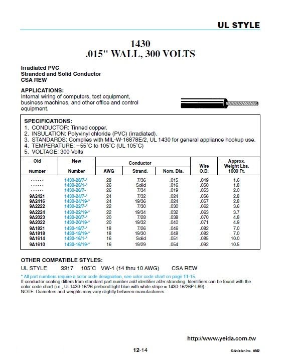 UL1430  Irradiated PVC CSA REW Complies with MIL-W-16878E/2, .015