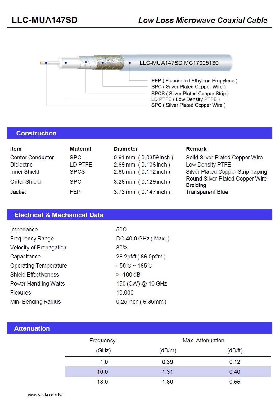 YMHD LLC-MUA147SD RF Low Loss Microwave Coaxial Cable  鐵氟龍耐高溫(雙層鍍銀屏蔽隔離)低損耗射頻微波(18G)同軸電纜