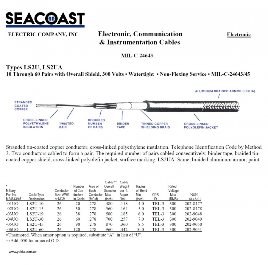 LS2U/ LS2UA MIL-DTL-24643/45 Navy Shipboard Cable > MIL-DTL-24643 美國海軍規電線