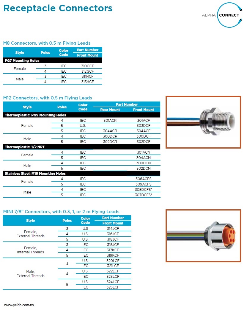 ALPHA M12 Receptacle Connectors, with 0.3, 1, or 2 m Flying Leads  工業級 M8 插座連接器，以0.3,1或2米懸空引線