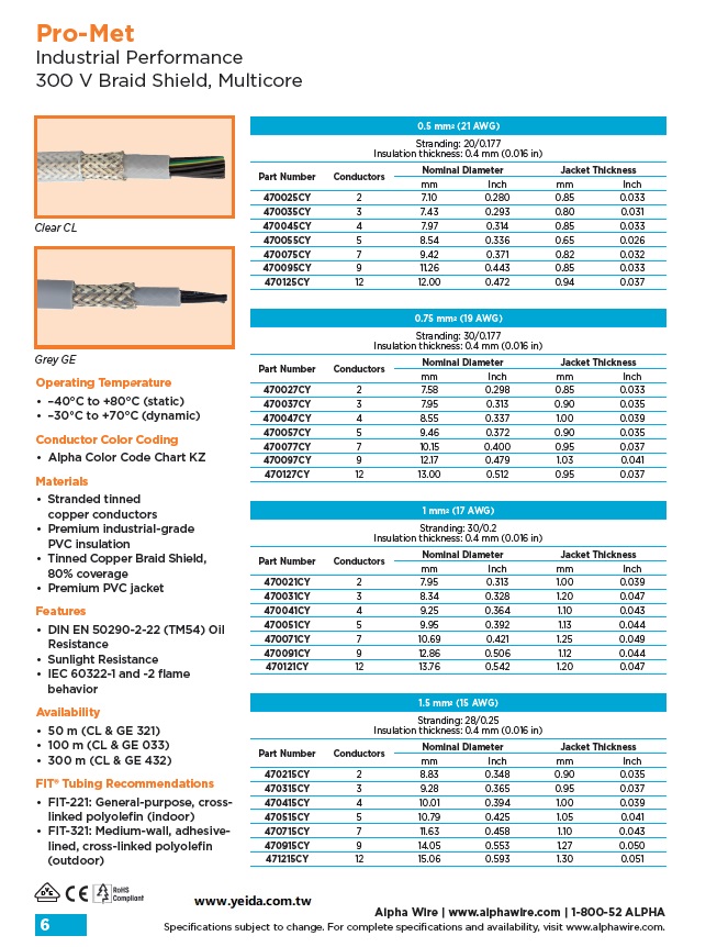 ALPHA-470027CY,  PRO-MET 300/500V 2X0.75MM2 PVC/PVC/TCB/PVC Braid Shield,  MULTI CORE CONTROL CABLE, VDE-REG 8770   歐規柔性屏蔽隔離控制電纜