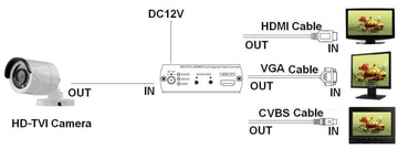 HD-TVI 轉 HDMI, VGA,CVBS 轉換器