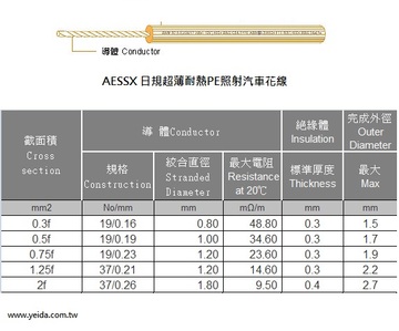 3A-AESSX  - 40℃ to 125℃日規超薄耐熱PE照射汽車花線