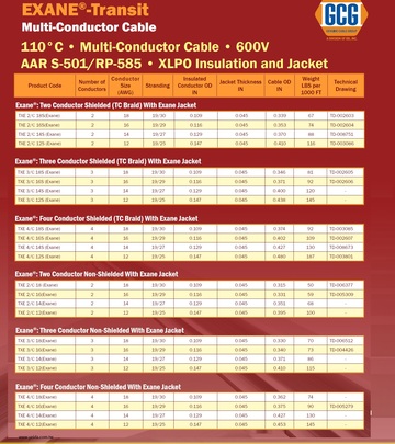 GCG, EXANE-TXE, 110°C, Multi-Conductor Cable  600V  AAR S-501/RP-585, XLPO  鐵路和運輸車輛認證電纜線