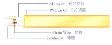 UL 2854  80°C 300V Awg 28*2C 麥拉鋁箔隔離電線