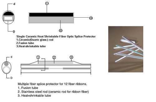 YEIDA, FOSP Heat shrinkable fiber optic splice protector 光纖保護套管產品圖