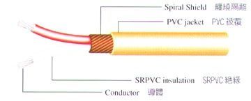 UL 2547 Spiral Shielded Wire Awg 26*2C 半硬質PVC 鍍錫銅線纏繞隔離電線
