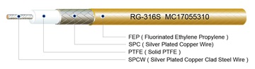 YMHD-RG316S M17/113-RG316 Flexible Coaxial Cable 鐵氟龍耐高溫鍍銀編織低損耗射頻微波同軸電纜