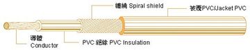 UL1185 PVC Single  Spiral wrap tinned copper Shielded Wire ( 單蕊隔離線 )產品圖