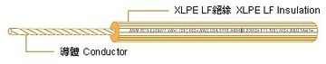 UL3385 150°C , 300V. 無鹵電子照射XL-PE線
