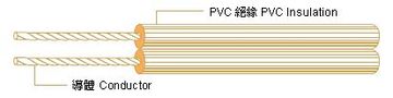 ULSPT UL/CSA SPT Parallel Cord 美規PVC 平行電線