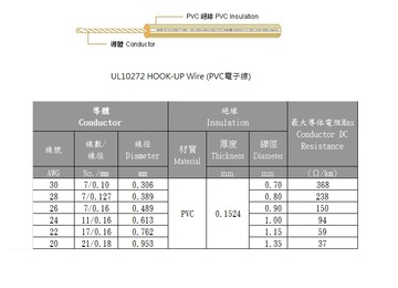 3AWC-UL10272 HOOK-UP Wire (PVC電子線)