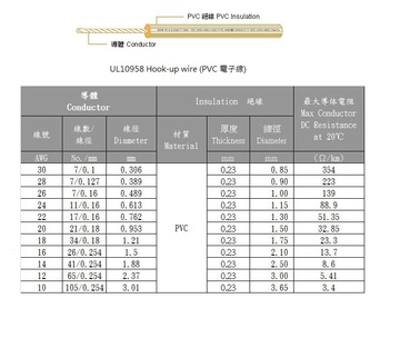 3AWC-UL10958 Hook-up wire (PVC 電子線)