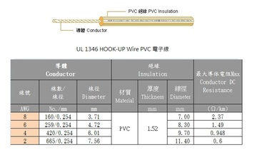 3AWC-UL 1346 HOOK-UP Wire PVC 電子線