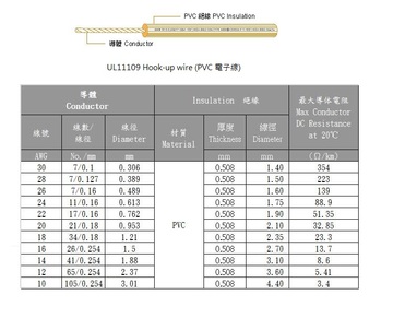 3AWC-UL11109 Hook-up wire (PVC 電子線)