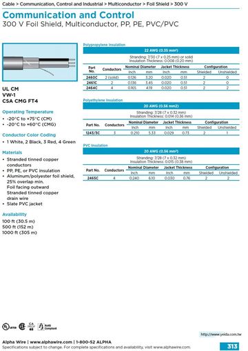 ALPHA-Communication and Control (AWG 22, 20) 300 V Foil Shield, Multiconductor, PE-PVC UL CMG, 多芯鋁箔隔離通信控制電纜線