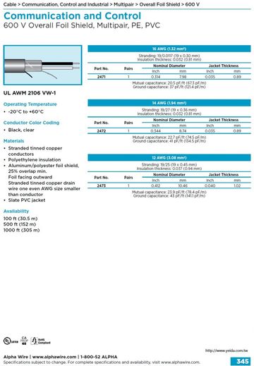 ALPHA-Communication and Control (AWG 16,14, 12) 600 V Overall Foil Shield, Multipair, PE, PVC UL 2106 VW-1多芯型鋁箔隔離訊號傳輸控制電纜線