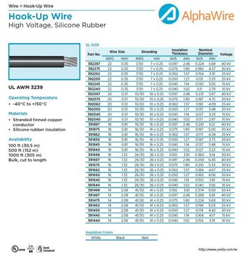 ALPHA-391650 UL AWM 3239 Awg16 20kV Silicone 耐高壓高溫矽橡膠電子線