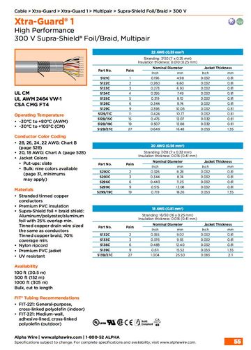 ALPHA5132C Xtra-Guard® 1, Awg22 to 18 Supra-Shield Foil/Braid, Multipair 300V UL CM, 2464 VW-1, CSA CMG FT4 多對型高性能鋁箔 銅網隔離控制电缆