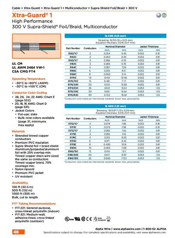 LPHA5180C Xtra-Guard® 1, AWG 18 to 16 Supra-Shield Foil/Braid, Multiconductor 300V UL CM, 2464 VW-1, CSA CMG FT4 多芯高性能鋁箔 銅網隔離控制电缆