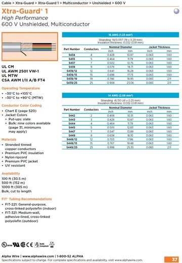 ALPHA Xtra-Guard® 1 Awg16 to 14 600V UL CM, 2501 VW-1, MTW, CSA AWM I/II A/B FT4 多芯高性能电缆