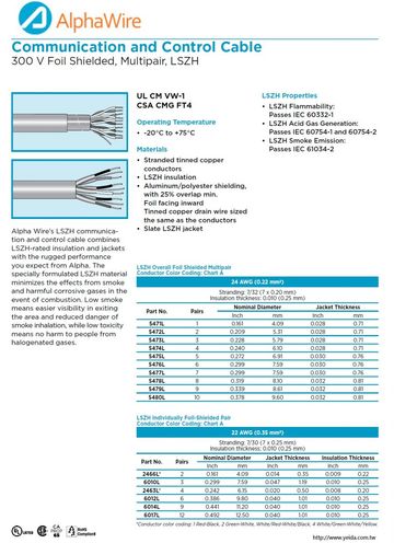 ALPHA-Awg 24, 22 300 V Foil Shielded, Multipair, LSZH Communication and Control Cable 低煙無毒對型通信控制電纜