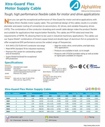 ALPHA-5660 Awg16 x 4C PVC/NYLON 600V 90°C Flexible Motor Supply Cable电动机电源线產品圖