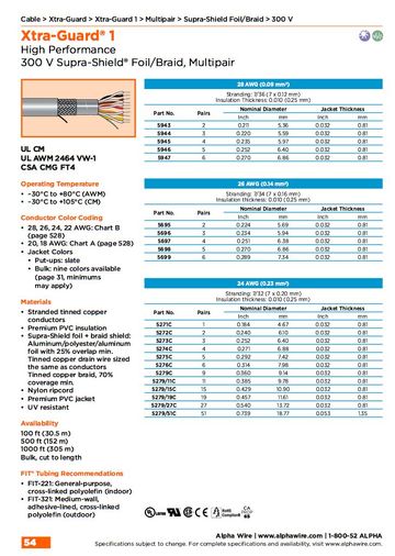 ALPHA 5271C Xtra-Guard® 1, Awg28 to 24 Supra-Shield Foil/Braid, Multipair 300V UL CM, 2464 VW-1, CSA CMG FT4 多對型高性能鋁箔 銅網隔離控制电缆