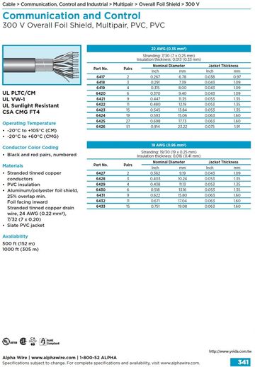 ALPHA-Communication and Control (AWG 22, 18) 300 V Overall Foil Shield, Multipair, PVC, PVC 多對型鋁箔隔離通信控制電纜線