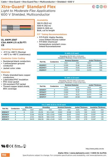 ALPHA 65803CY Xtra-Guard Flex Cables (Awg-12, 10, 8 to2) 600V SHIELDED Multiconductor Flex Cycles:1 million高柔性、高扭曲和連續弯曲高性能电缆