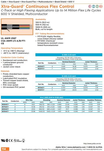 ALPHA 85204CY Xtra-Guard® Continuous Flex Cable C-Track or High Flexing Up to 14 Million Flex Life Cycles 600 V Shielded,(Awg12, 10, 8 to 2)Multiconductor UL2587超柔軟高性能銅網隔離控制电缆