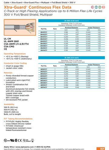ALPHA-86401CY Xtra-Guard Continuous Flex Data Up to 6 Million Flex Life Cable Foil/Braid UL 2661, UL CM Mutipair 可600 萬次撓曲循環運動銅網隔離柔性資訊傳輸電纜