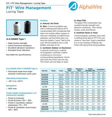 ALPHA-A-A-52080 -55° C to +121°C Lacing Tape 防热和抗腐蚀阻燃和机械磨损接合带產品圖