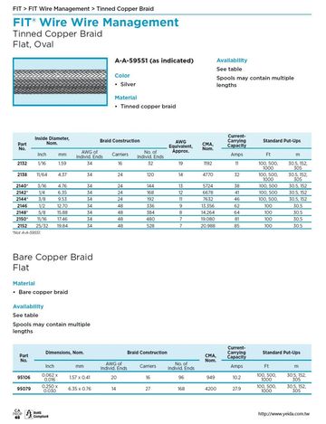 ALPHA-A-A-59551 Tinned Copper Braid Flat, Oval 鍍錫編織銅帶