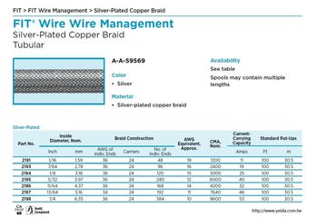 ALPHA-AA-59569 Silver-Plated Copper Braid Tubular 管狀鍍銀編織銅帶